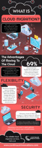 What is Cloud Migration