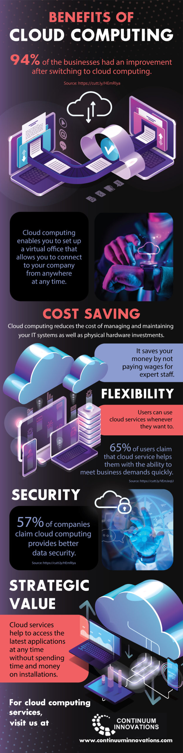 Benefits of cloud computing