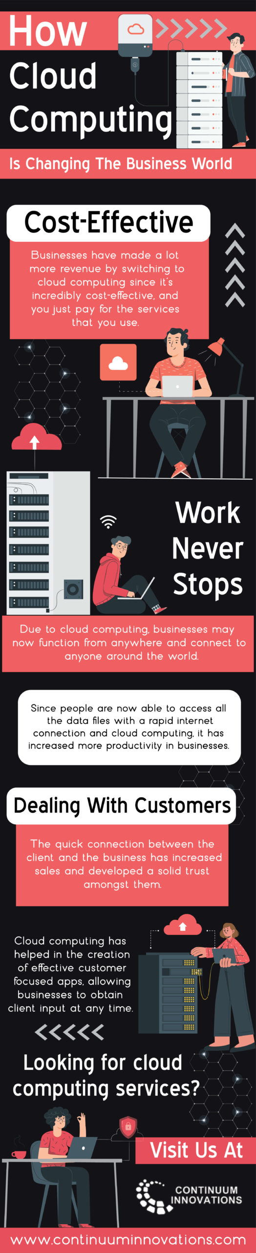 How Cloud Computing Is Changing The Business World