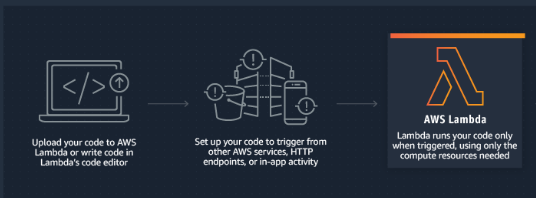 AWS Lambda Function