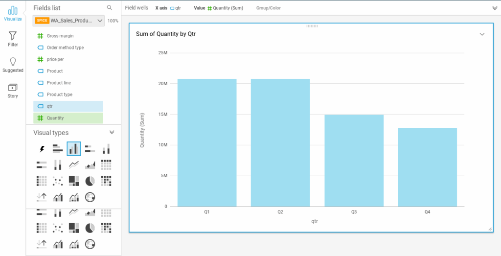 What is Amazon QuickSight